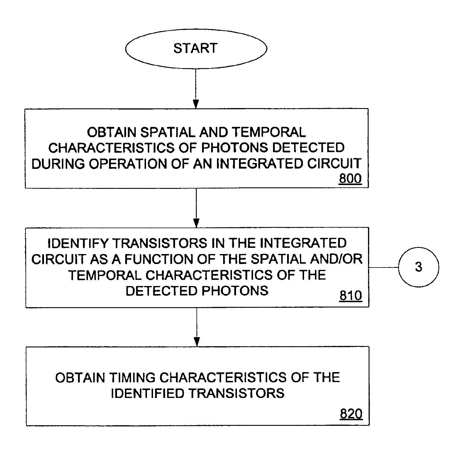 Apparatus and method for detecting photon emissions from transistors