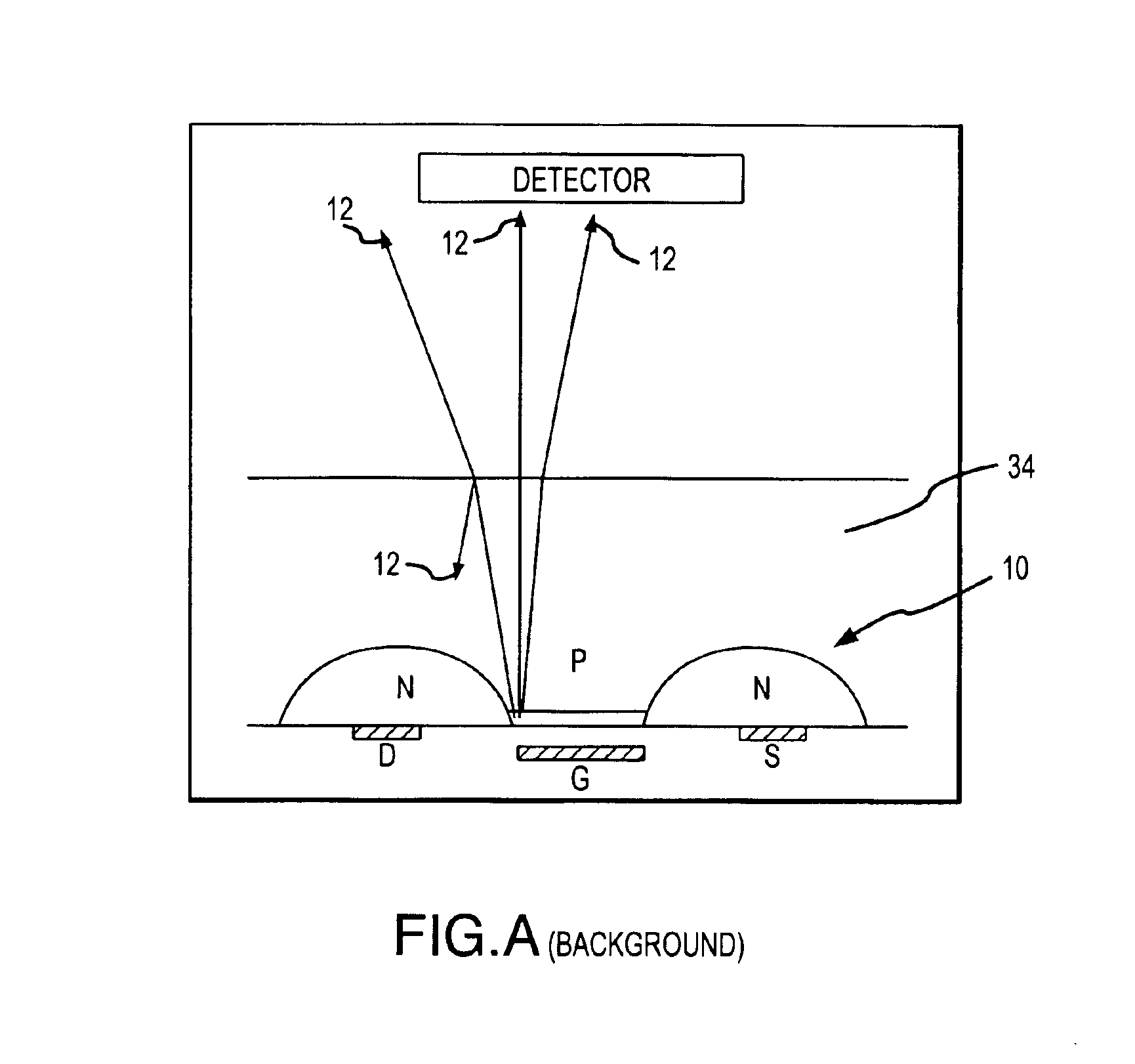 Apparatus and method for detecting photon emissions from transistors