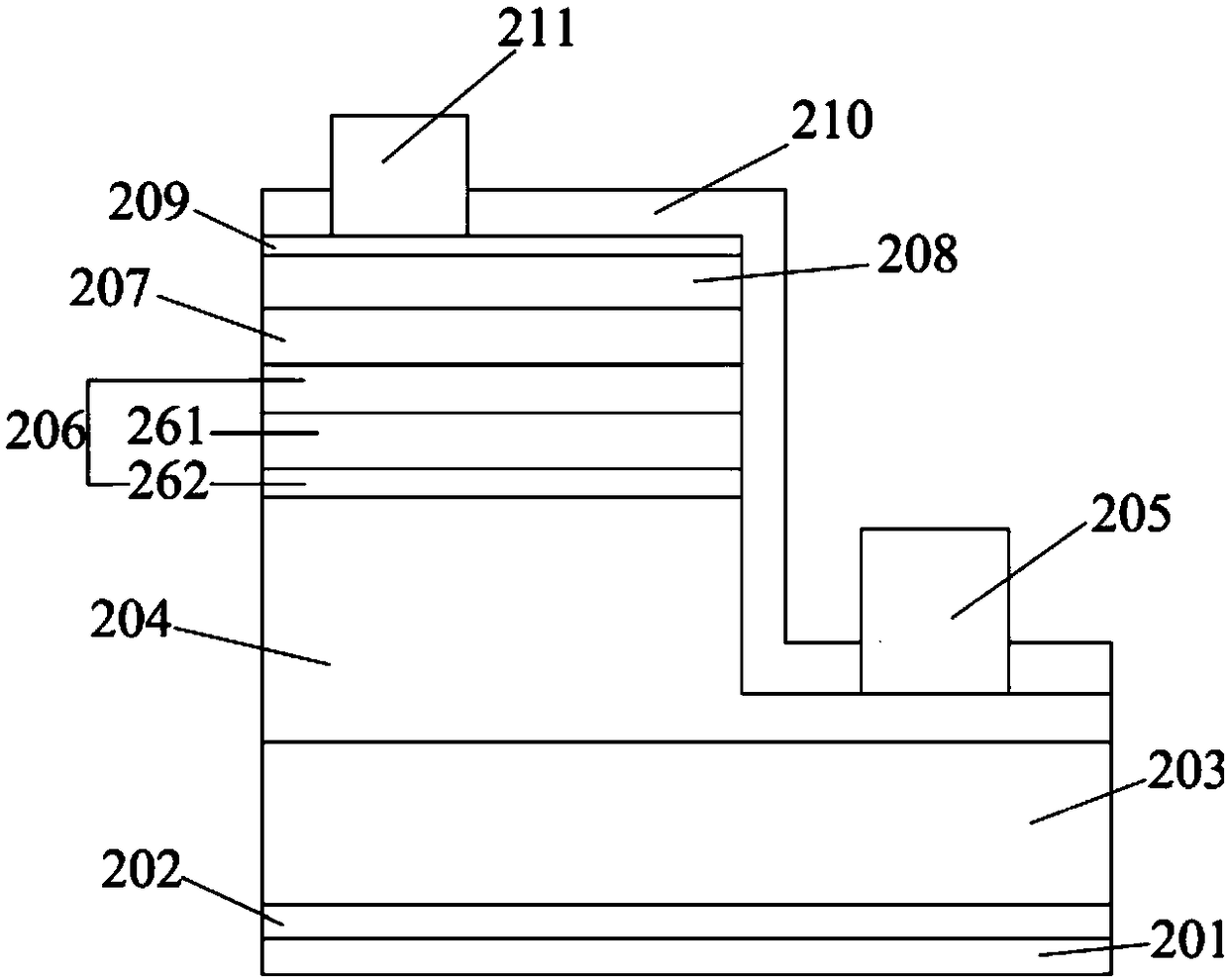 Method for Epitaxial Growth of Light Emitting Diode Substrate Based on Aln Template