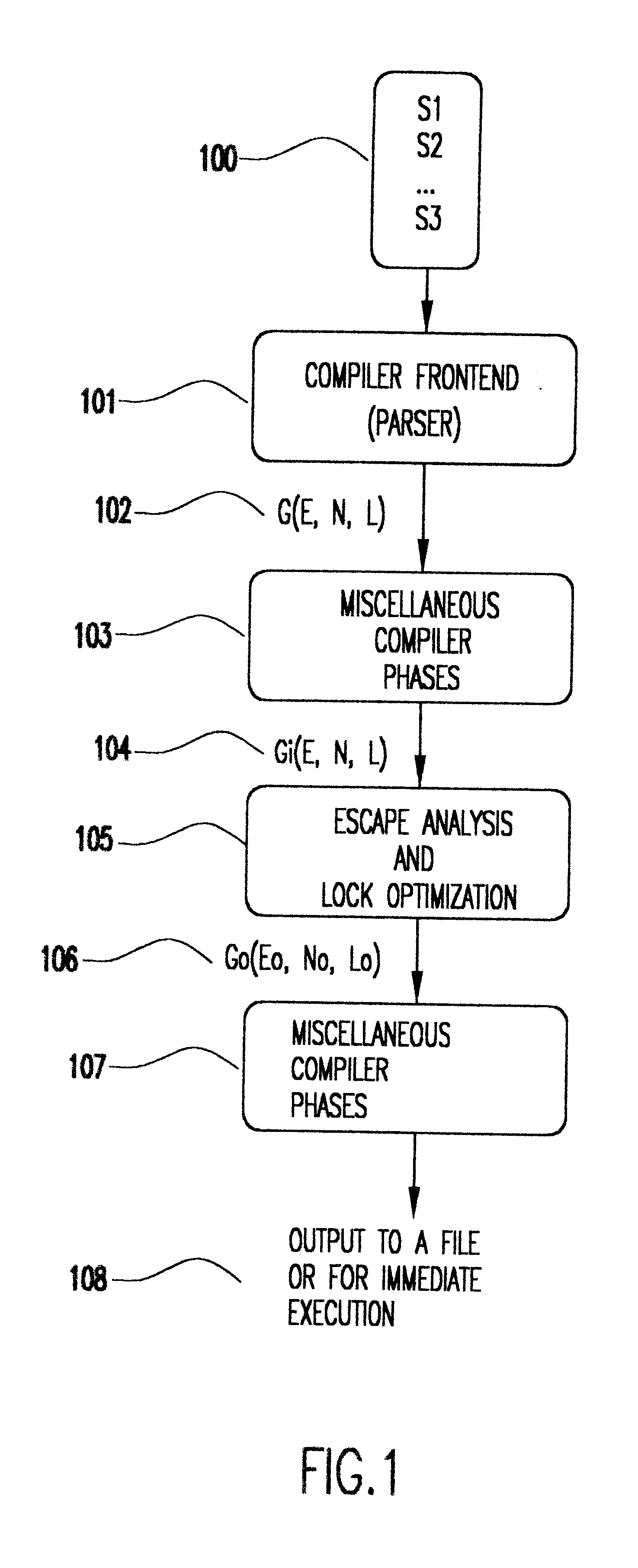 Method for optimizing locks in computer programs