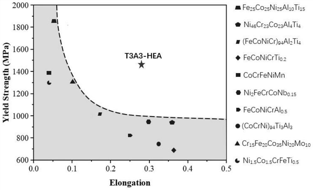 Novel treatment method for nano precipitation strengthened CoCrNi-based high-entropy alloy