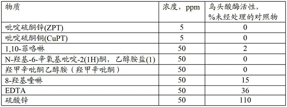 Inhibition of microbial growth by aconitase inhibition