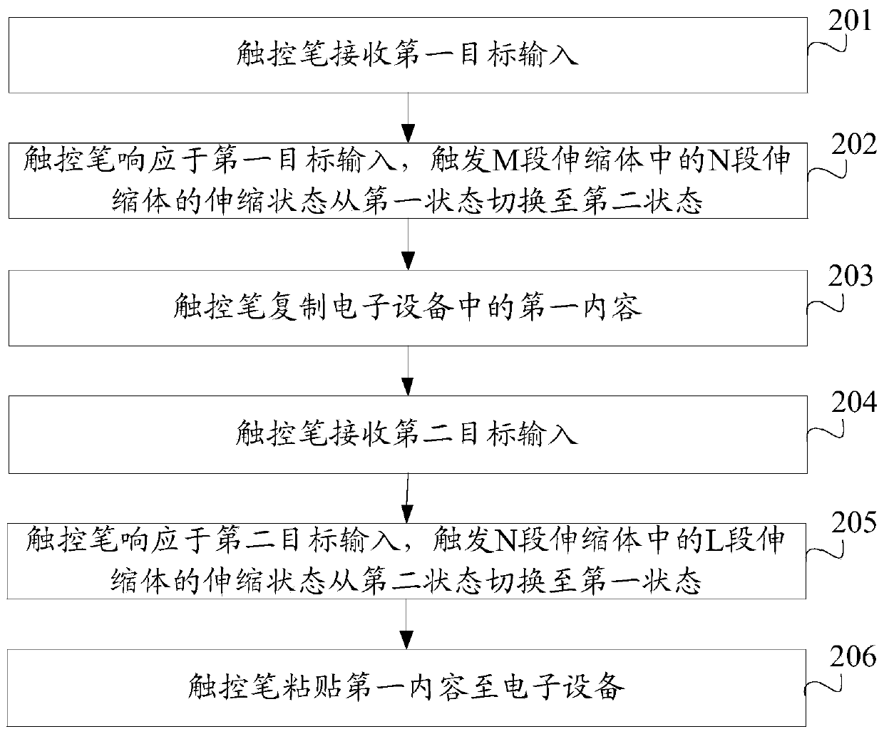 Object control method, stylus and electronic equipment