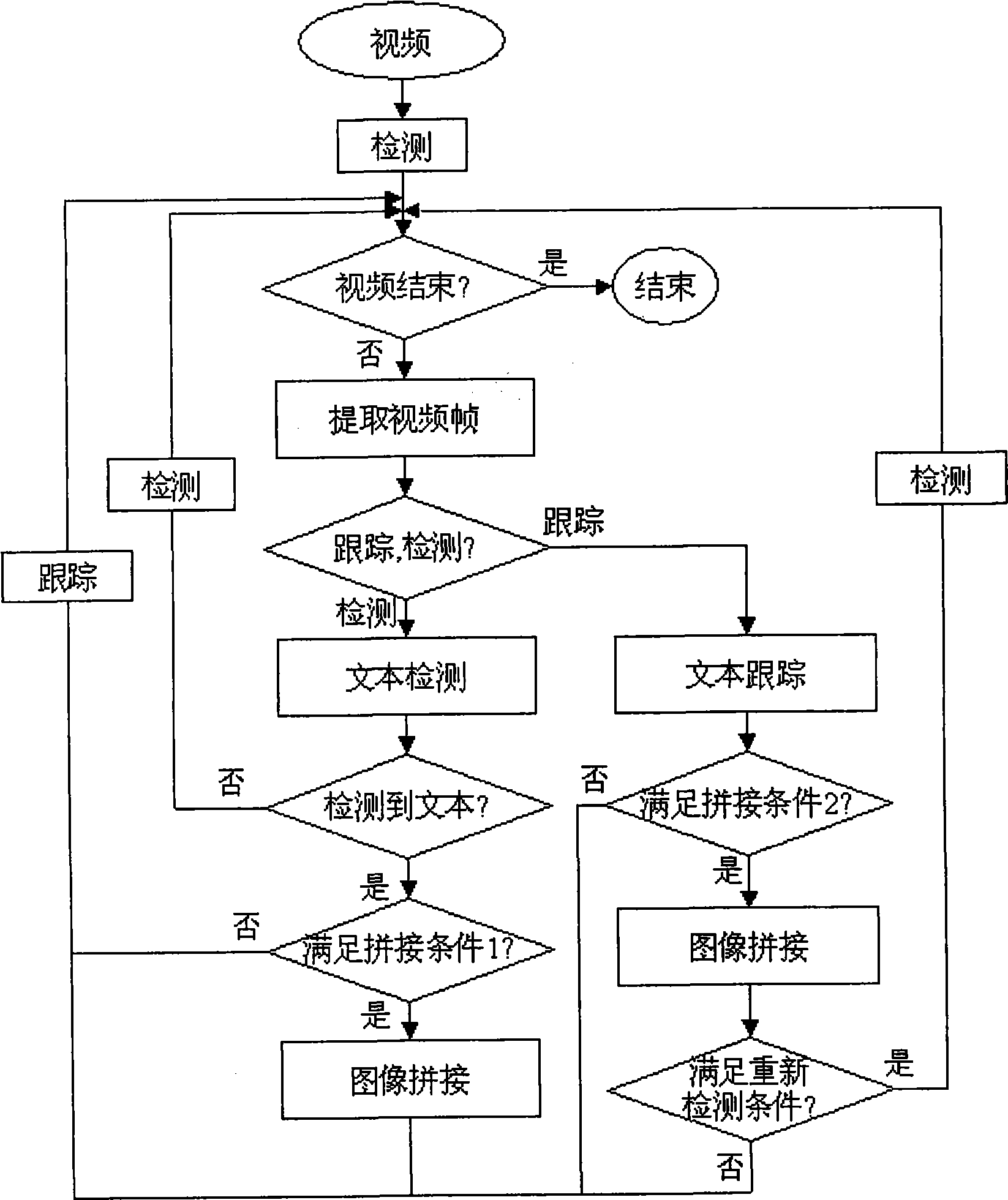 Character and image recognition system based on video image and method thereof