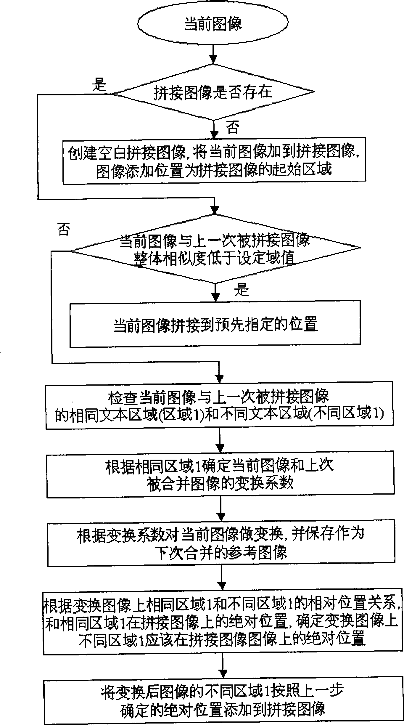 Character and image recognition system based on video image and method thereof