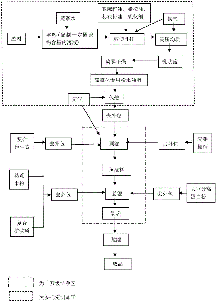 Total-nutrient formula food for diabetic patients and preparation method thereof