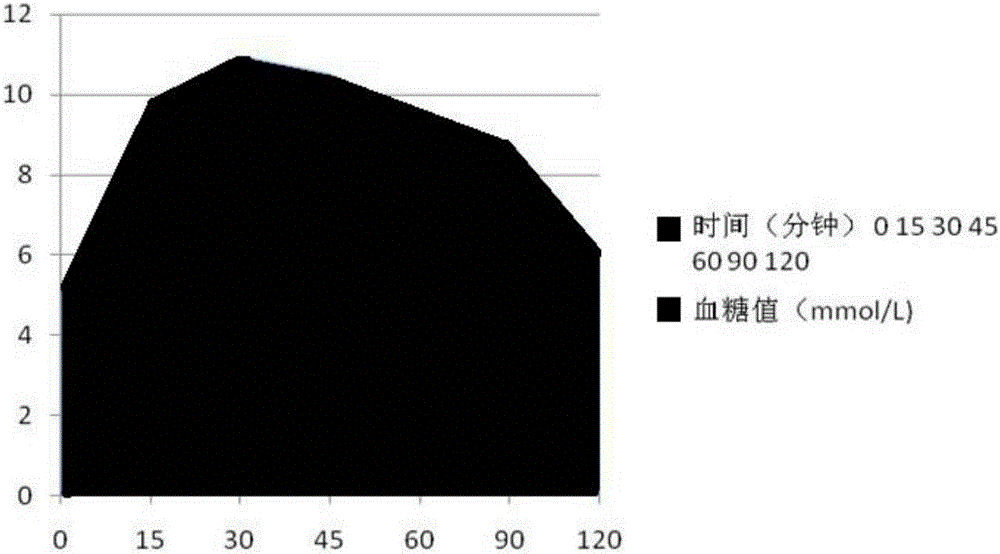 Total-nutrient formula food for diabetic patients and preparation method thereof