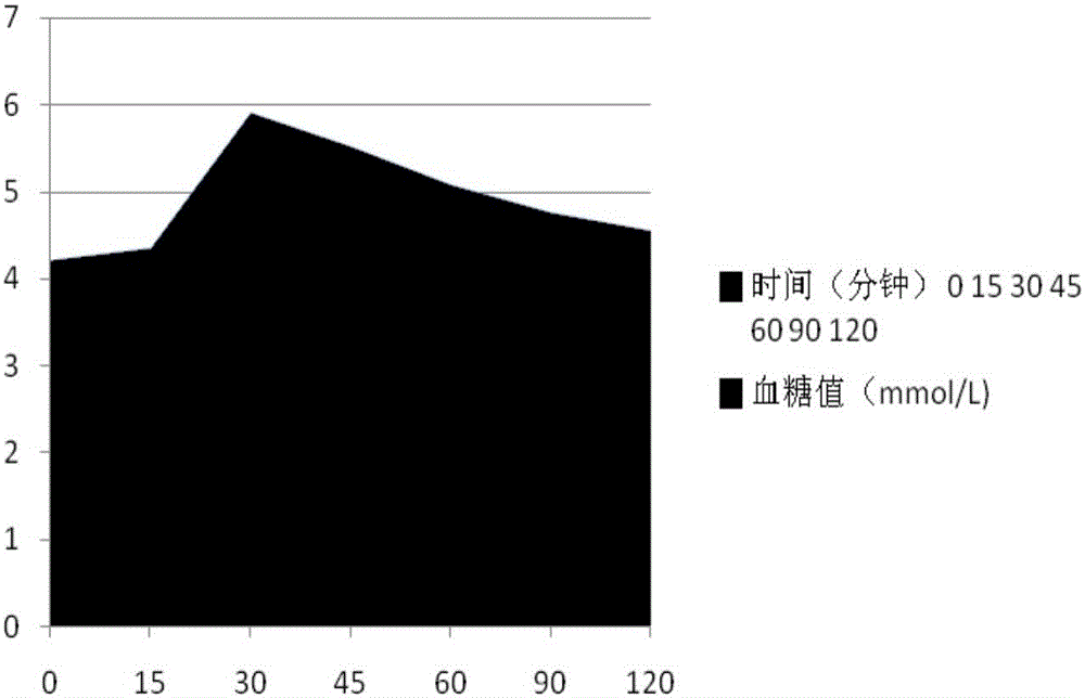 Total-nutrient formula food for diabetic patients and preparation method thereof