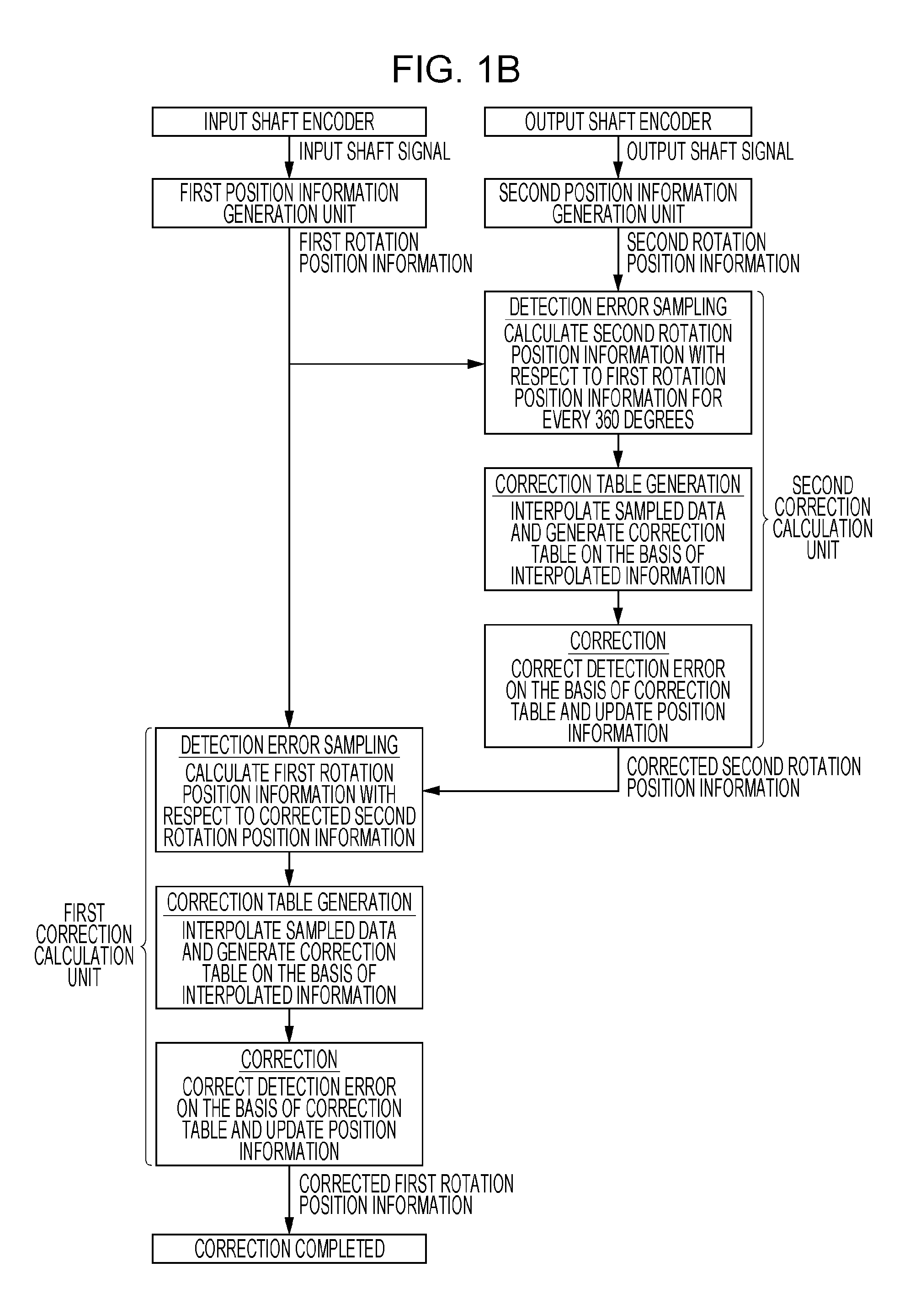 Angle detection method, angle detection apparatus, rotation drive apparatus, robot apparatus, and storage medium