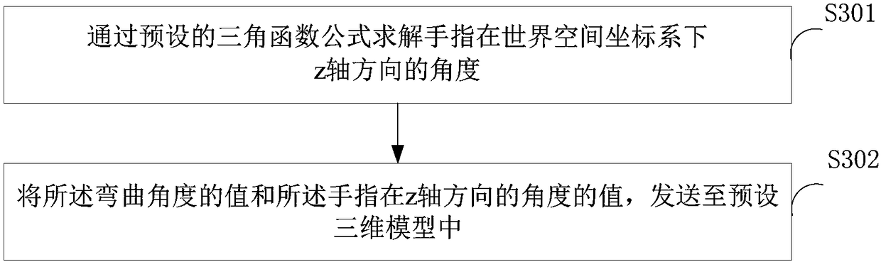 Gesture recognition method, device and system