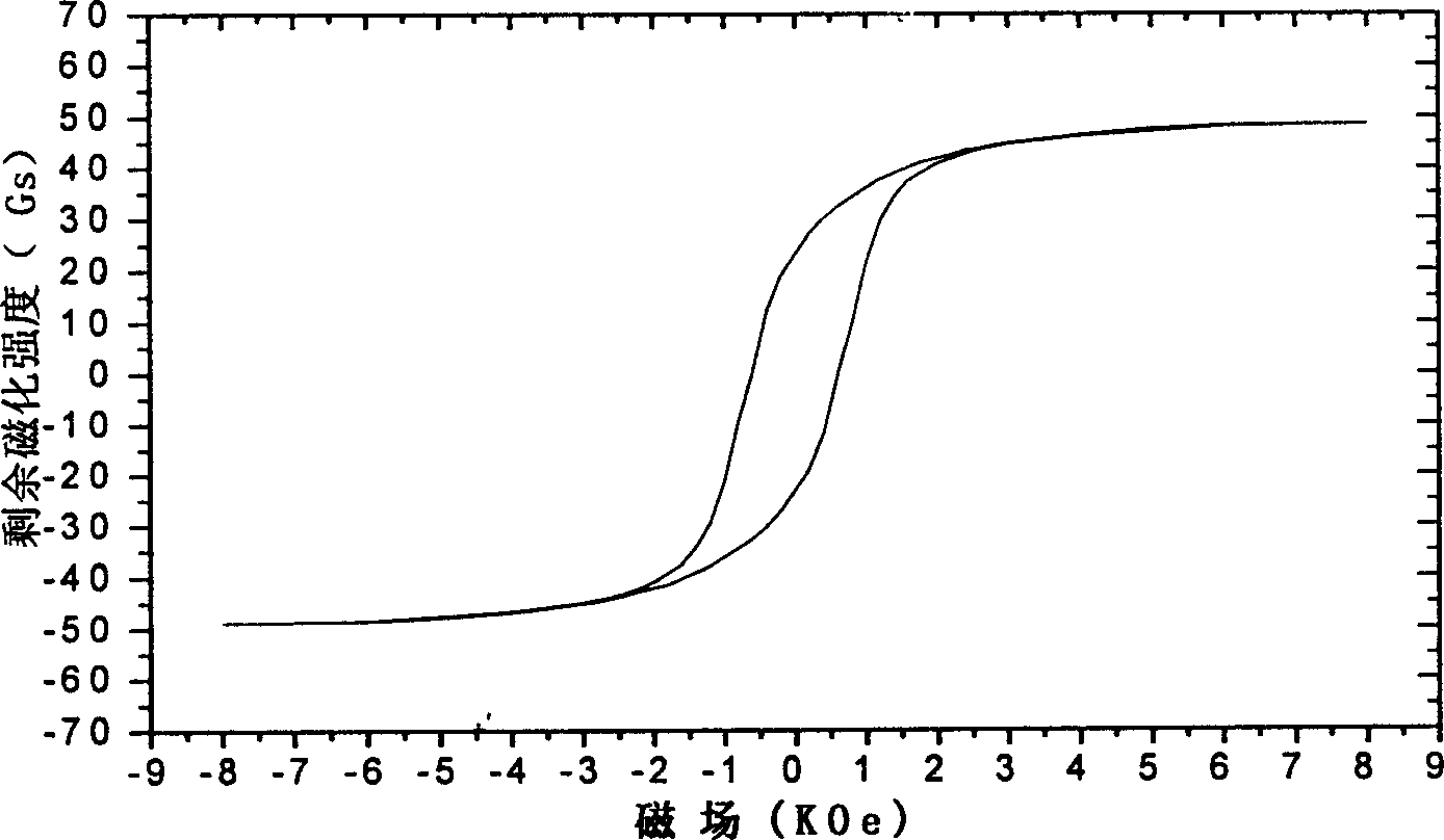 Method for mfg. magnetic drum of high resolution magnetic-encoded device