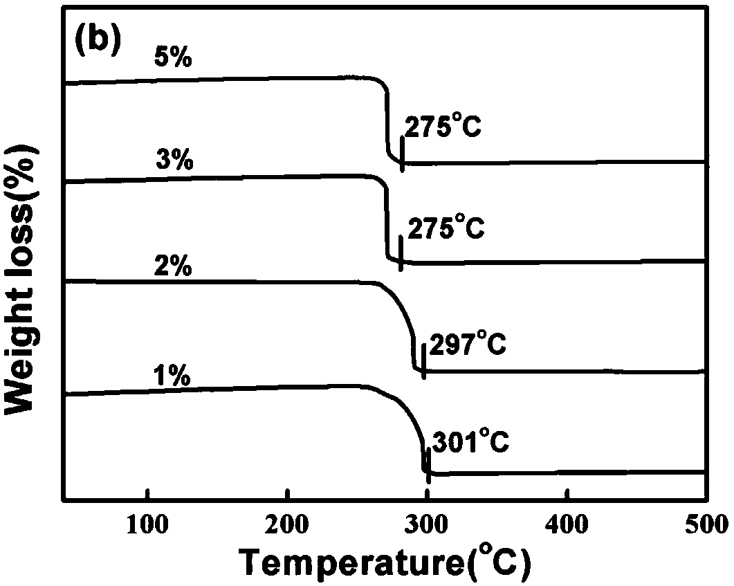 A method for the efficient catalytic decomposition of ammonium perchlorate based on the energetic complex [mn(bto)(h2o)2]n