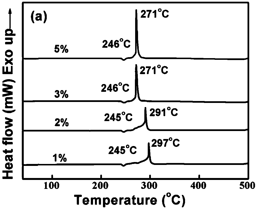 A method for the efficient catalytic decomposition of ammonium perchlorate based on the energetic complex [mn(bto)(h2o)2]n