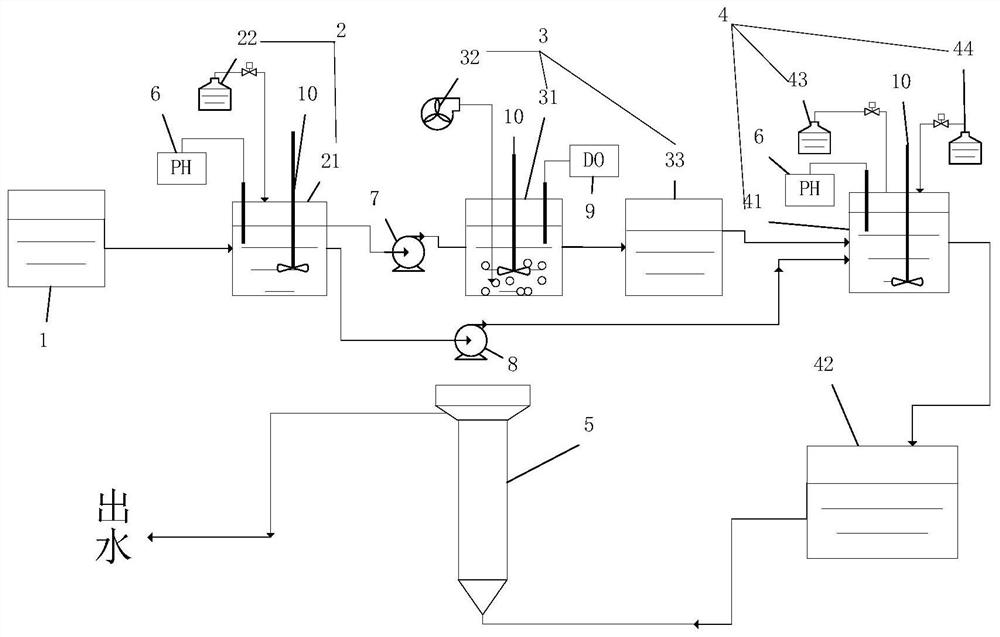 Ionic rare earth mine ammonia nitrogen tail water denitrification treatment device and treatment method