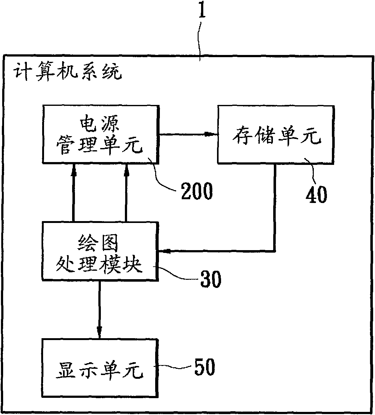 Power-saving power supply management unit, computer system and power saving method of computer system