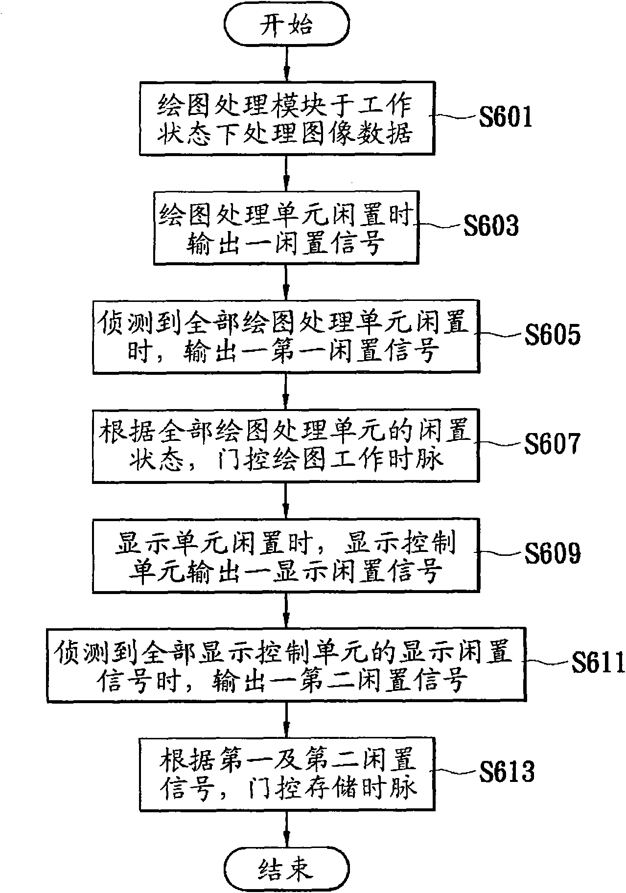 Power-saving power supply management unit, computer system and power saving method of computer system