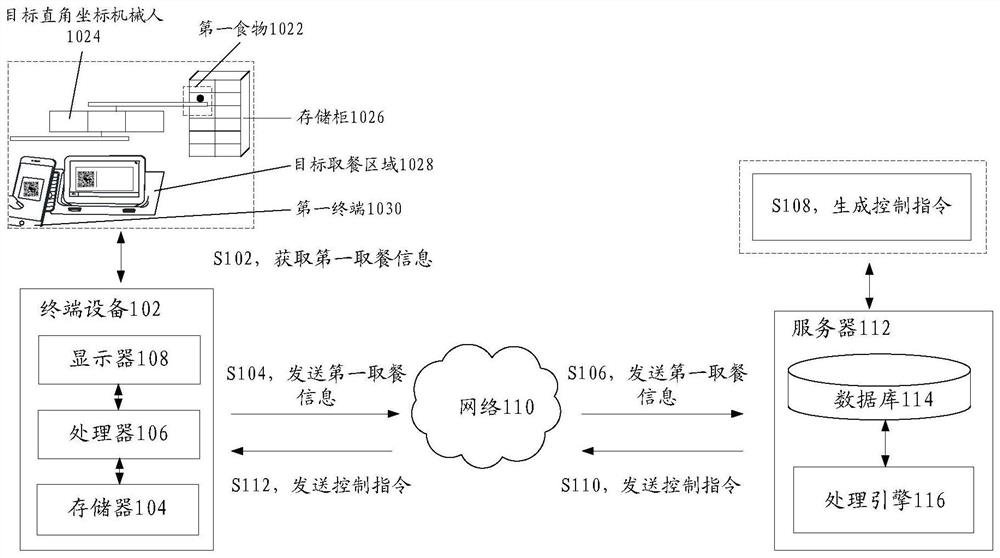 Food supply method and device and storage medium