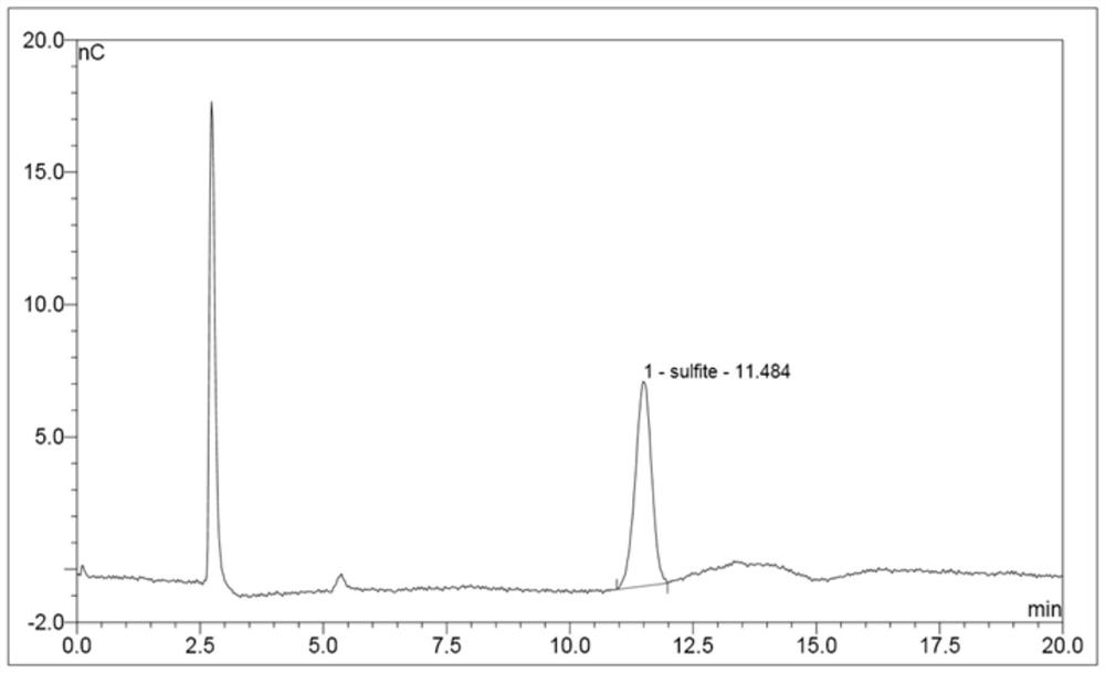 Method for determining sulfur dioxide in food