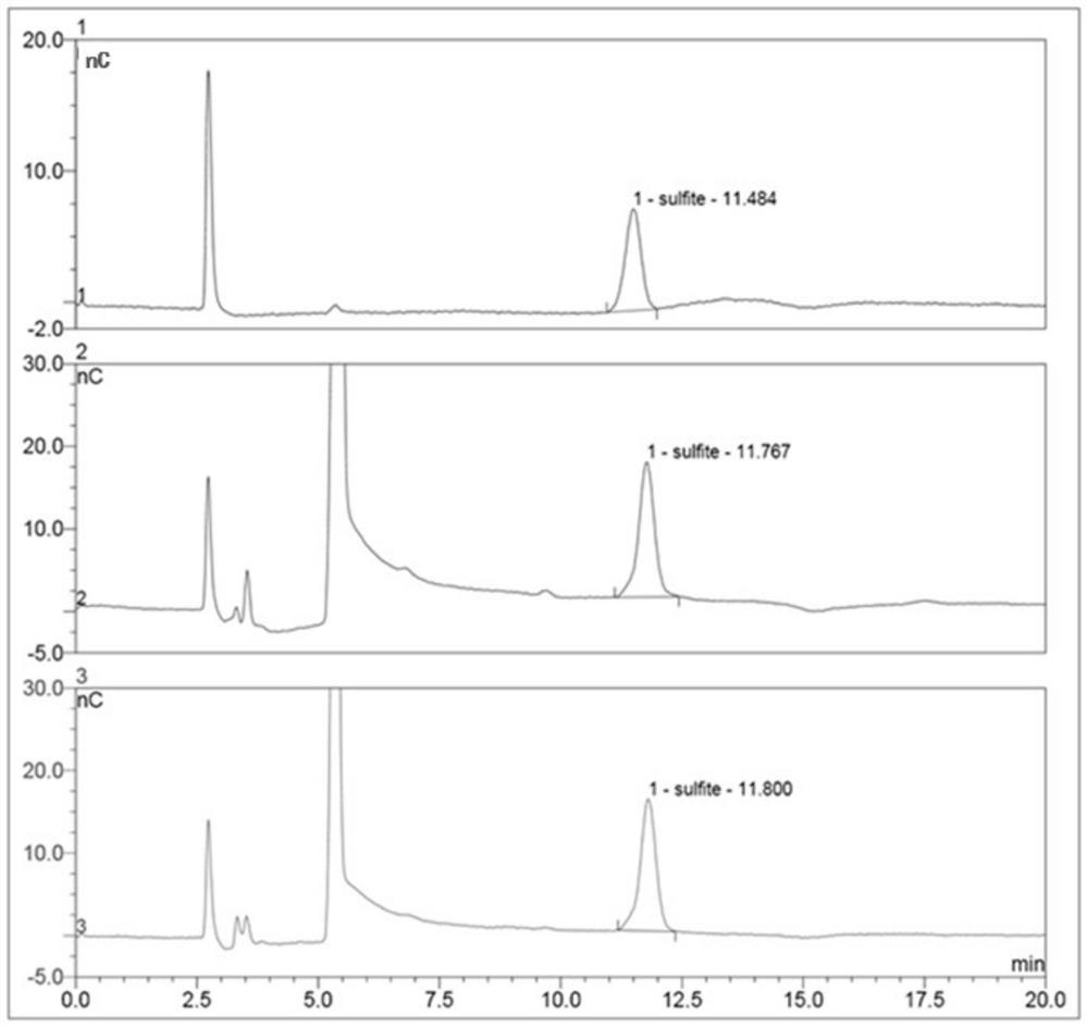 Method for determining sulfur dioxide in food