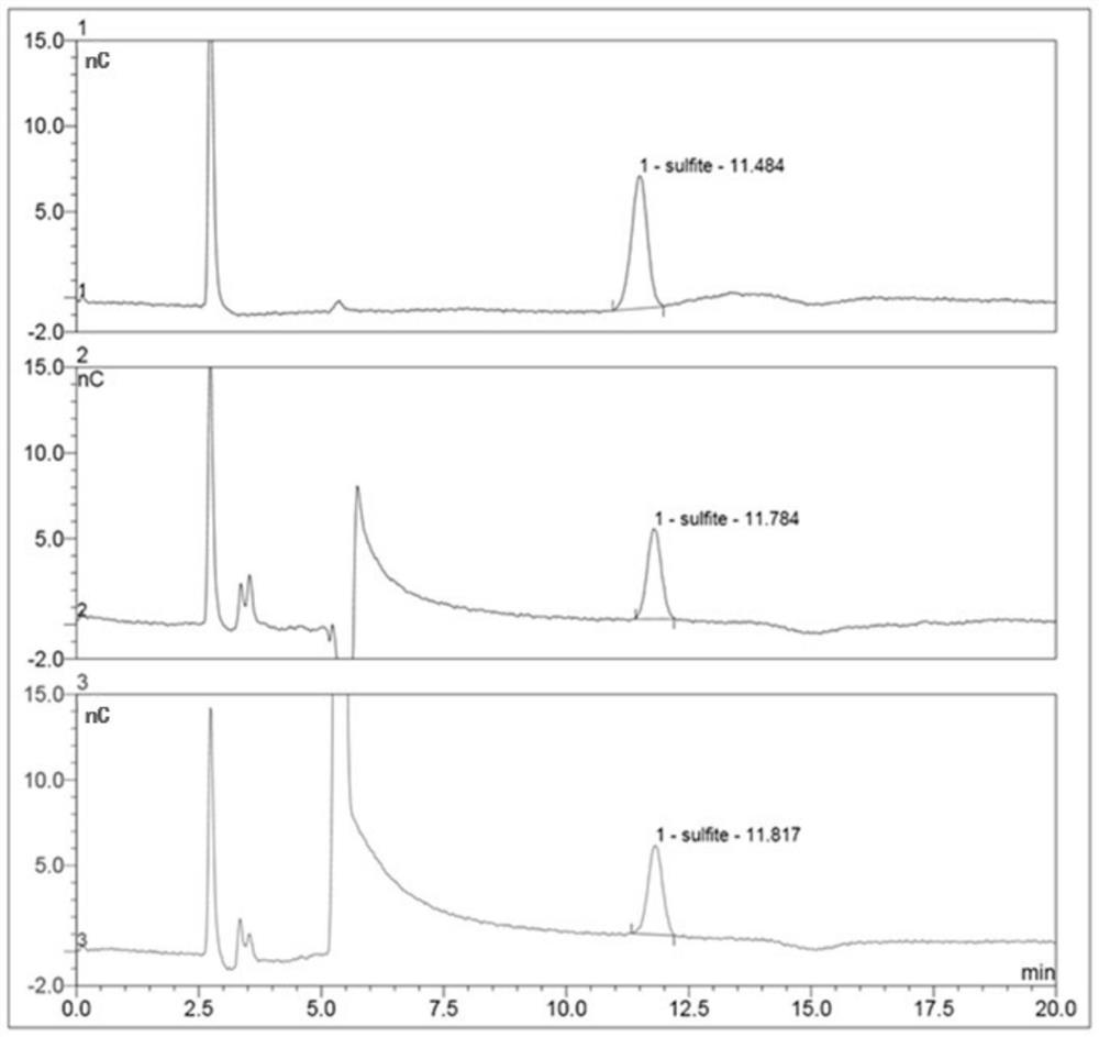 Method for determining sulfur dioxide in food