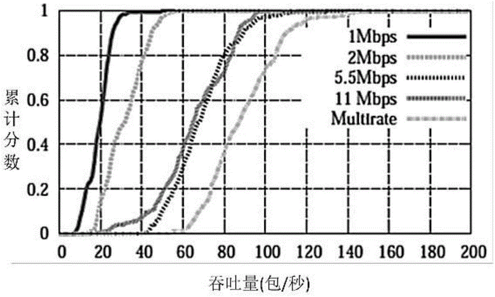 Multi-rate multi-path routing optimization method based on directional antenna