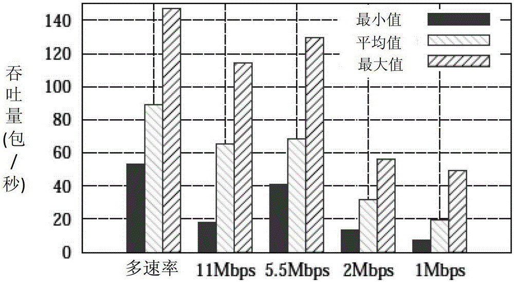 Multi-rate multi-path routing optimization method based on directional antenna