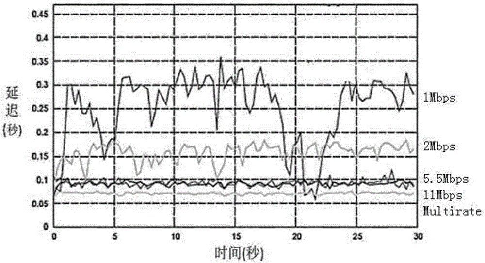 Multi-rate multi-path routing optimization method based on directional antenna