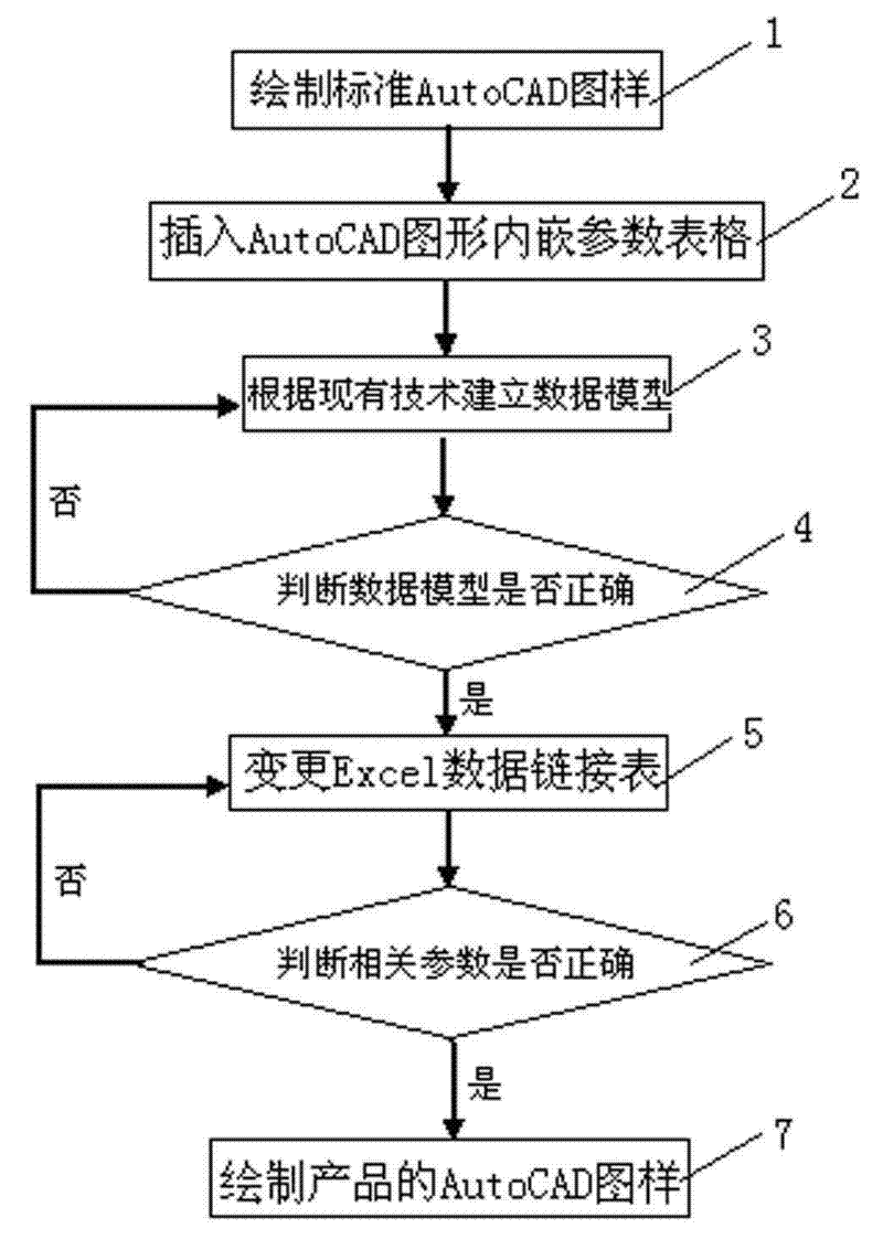 Method for designing elevator car suspended ceiling