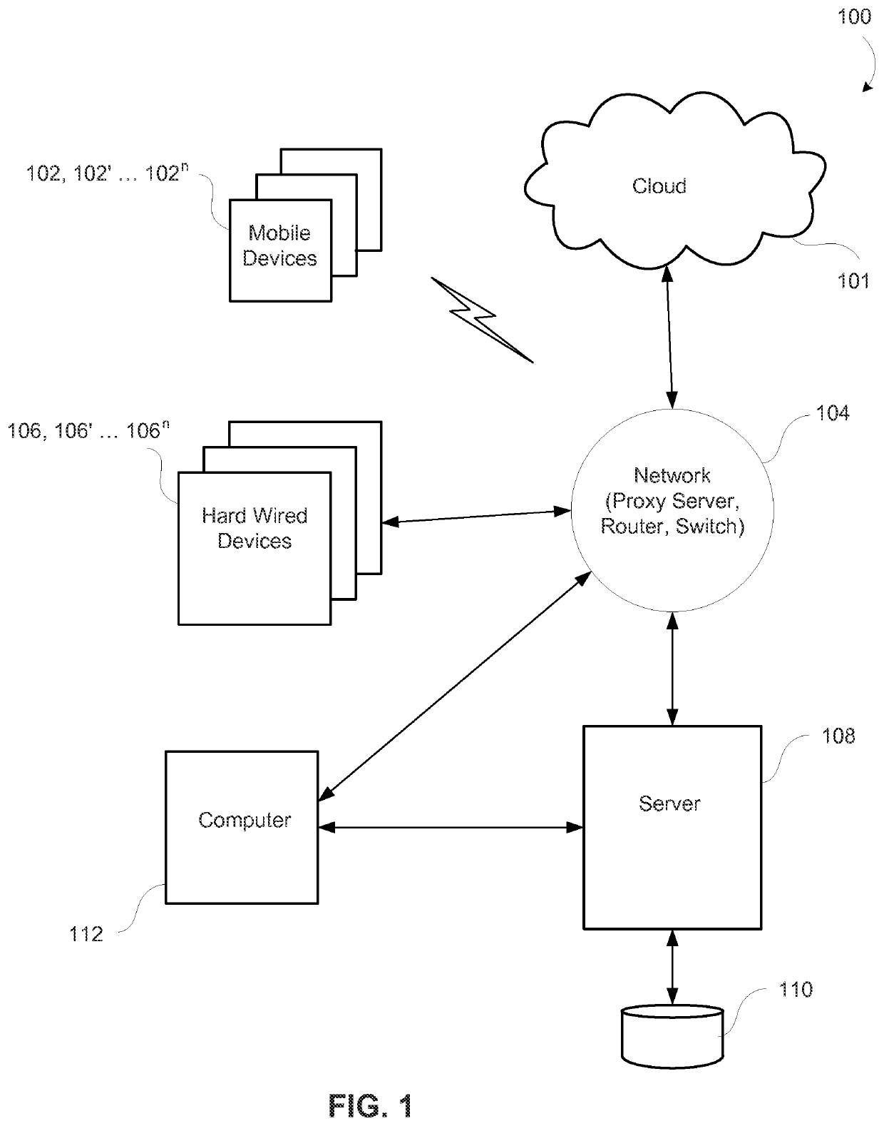 Data usage analysis and reporting