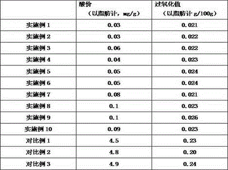 Small steamed buns with eyesight improving effect and preparation method thereof