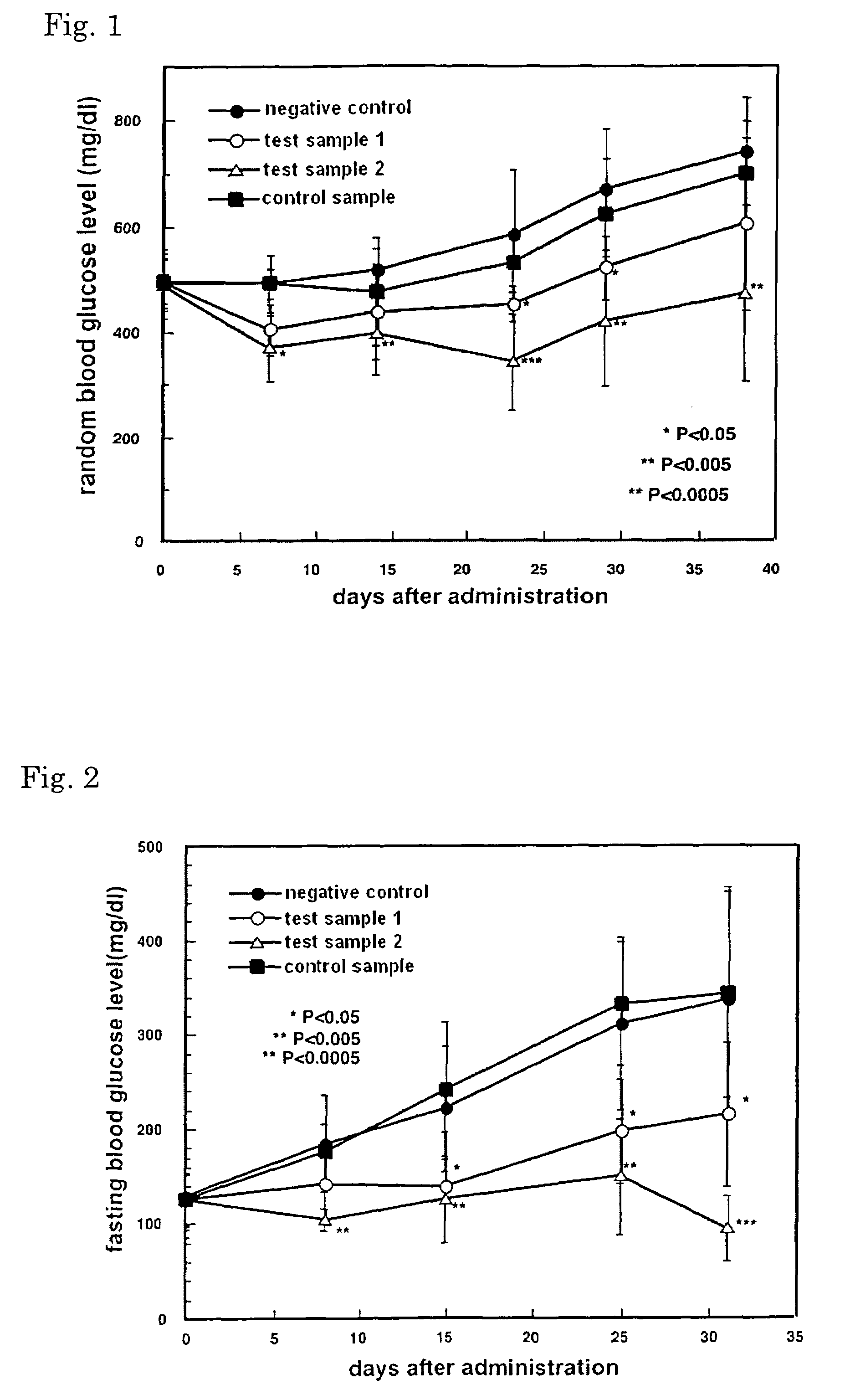 Drug and food or drink for improving hyperglycemia