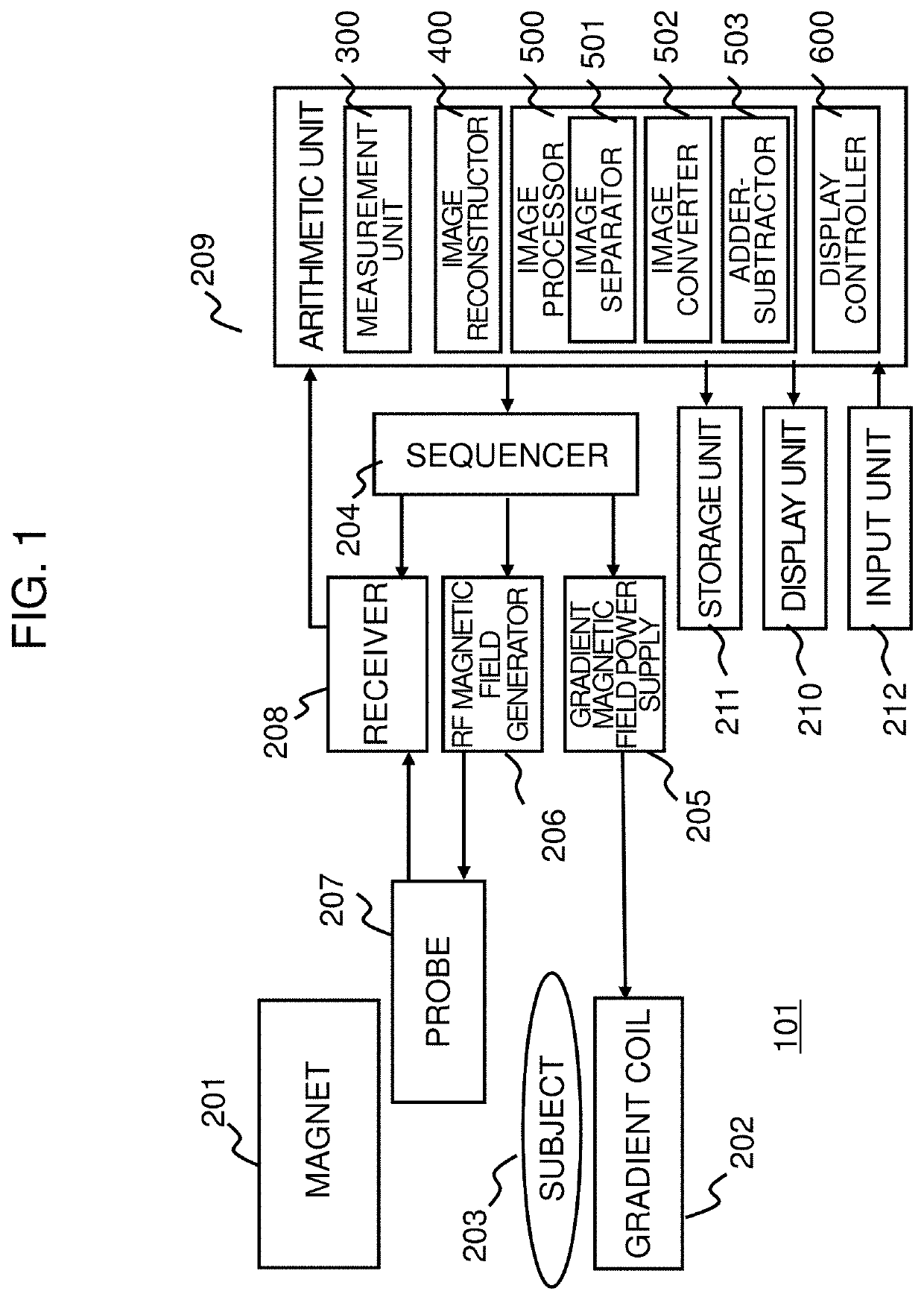 Image processing device, image processing method, image processing program, and magnetic resonance imaging device