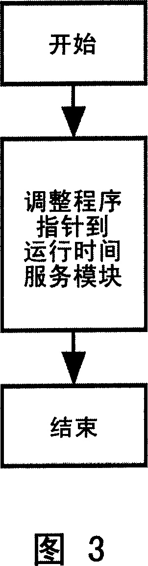 System and method for obtaining fault in-situ information for computer operating system