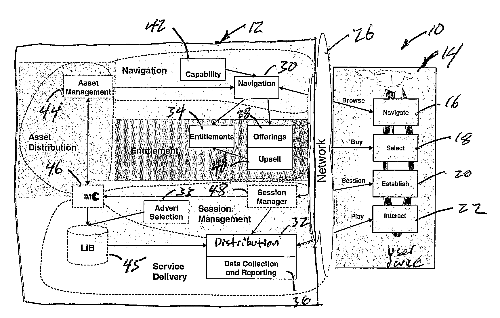 Method and system of managing subscriber access to services associated with services provider