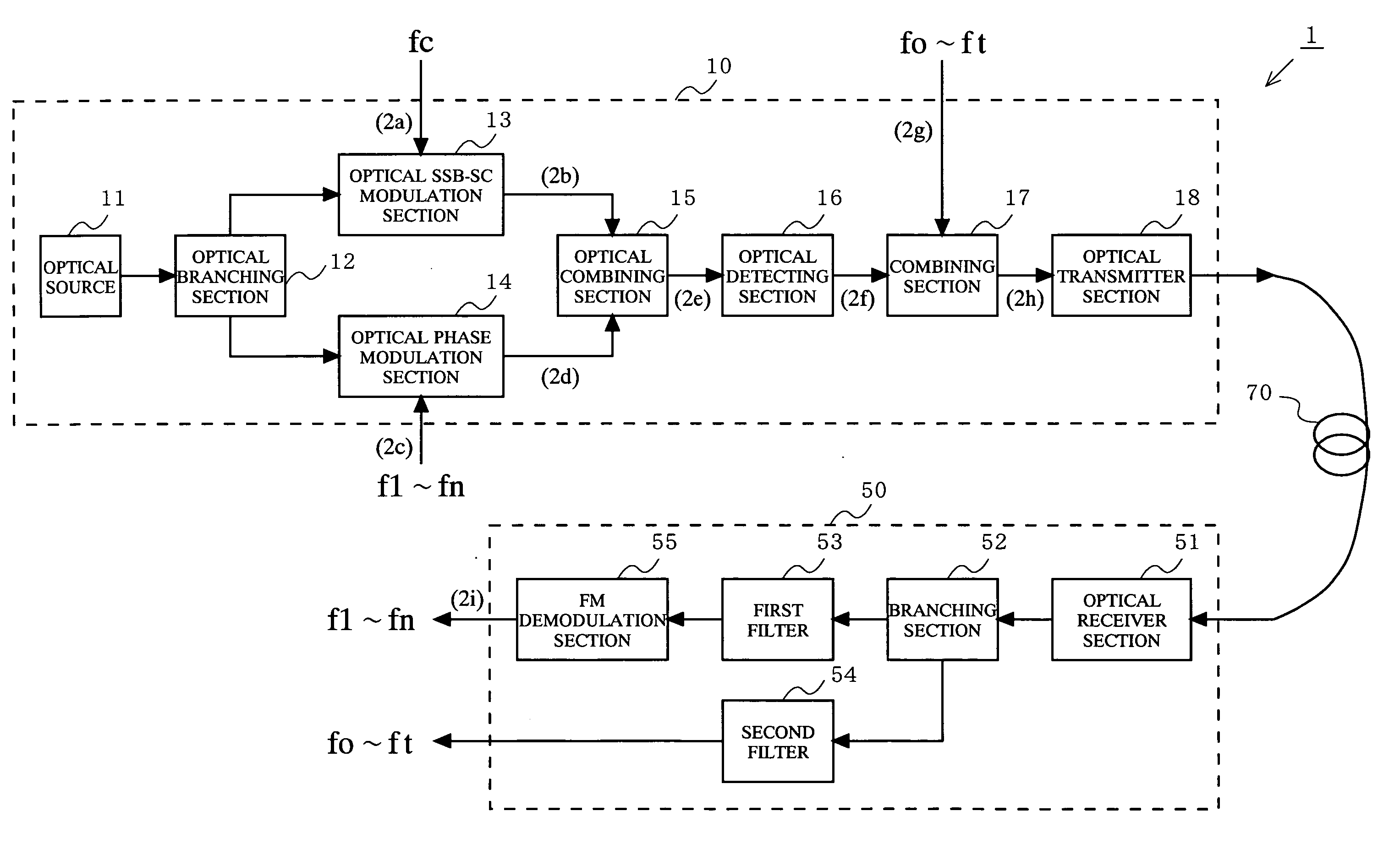 Optical transmitter and optical transmission system