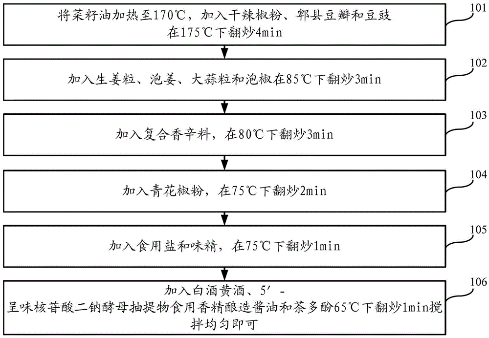 Spicy Shrimp Seasoning and Preparation Method