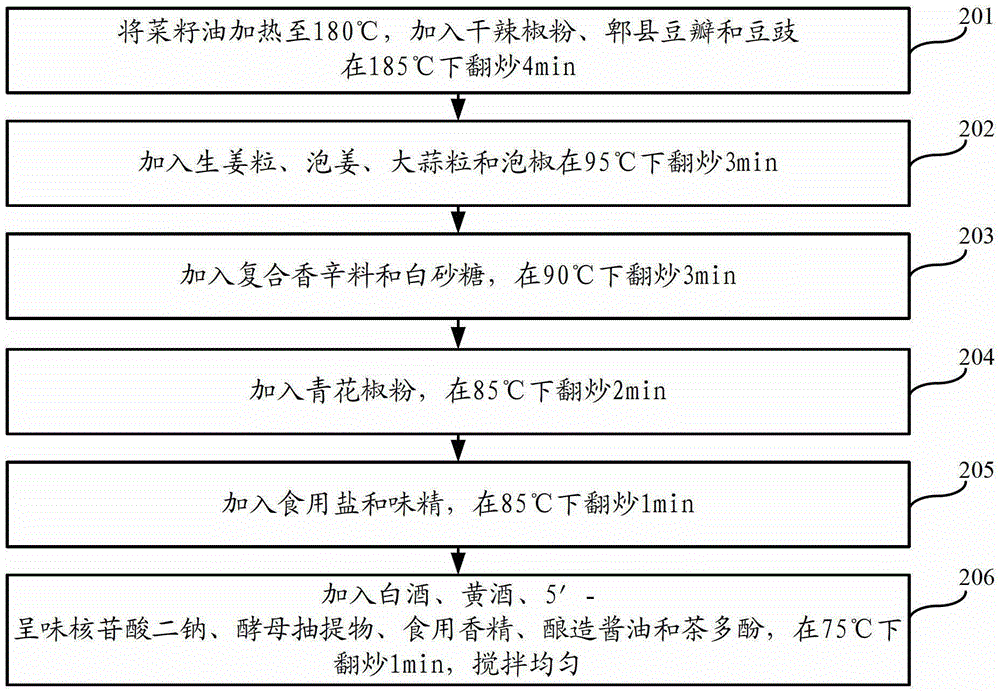 Spicy Shrimp Seasoning and Preparation Method