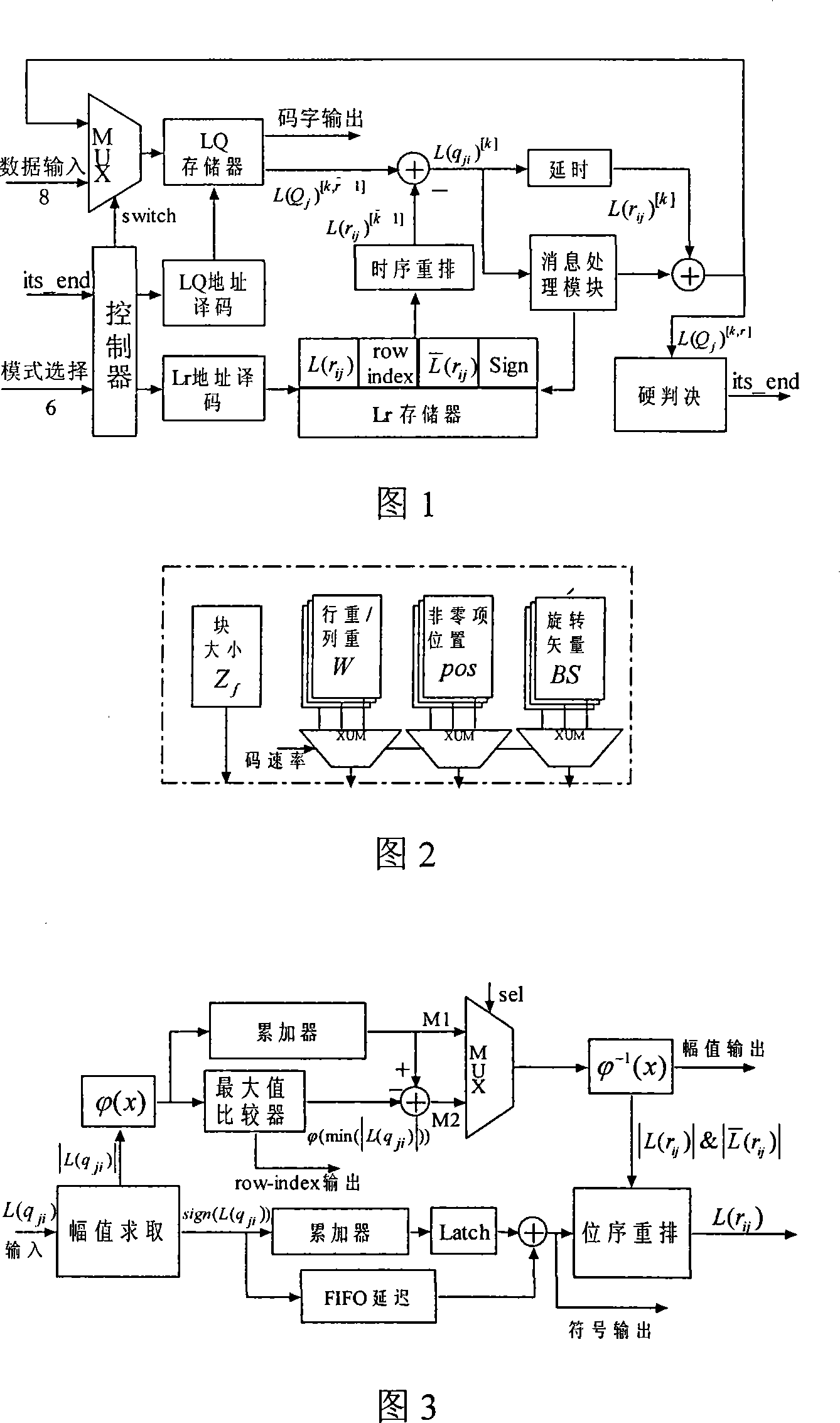 Series low-density even-odd check code decoder for supporting multi-rate multi-code-length