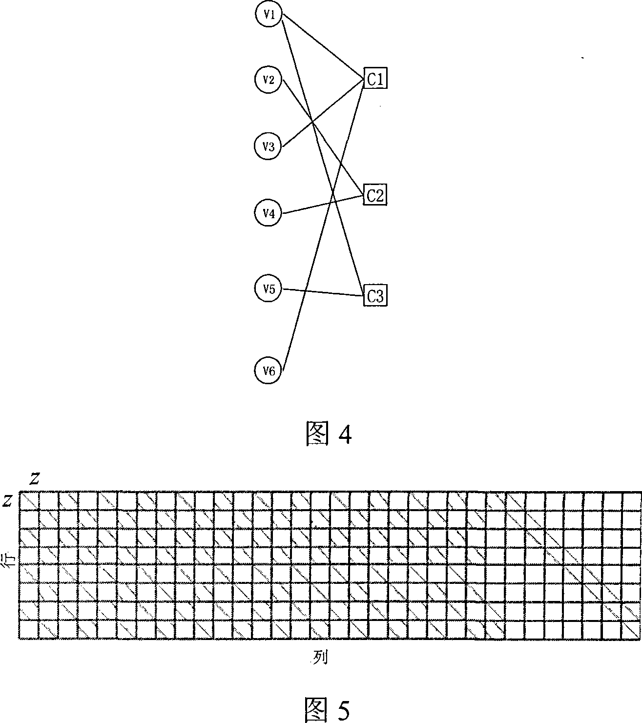 Series low-density even-odd check code decoder for supporting multi-rate multi-code-length