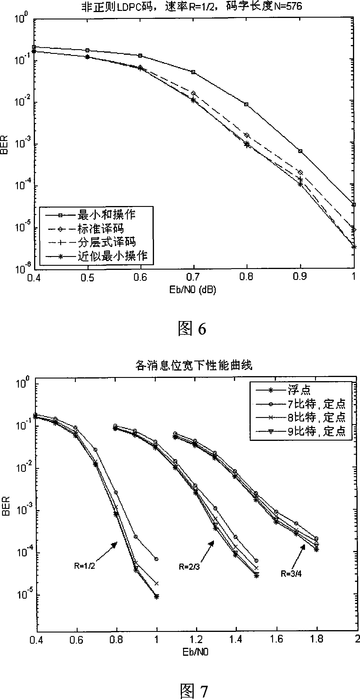 Series low-density even-odd check code decoder for supporting multi-rate multi-code-length