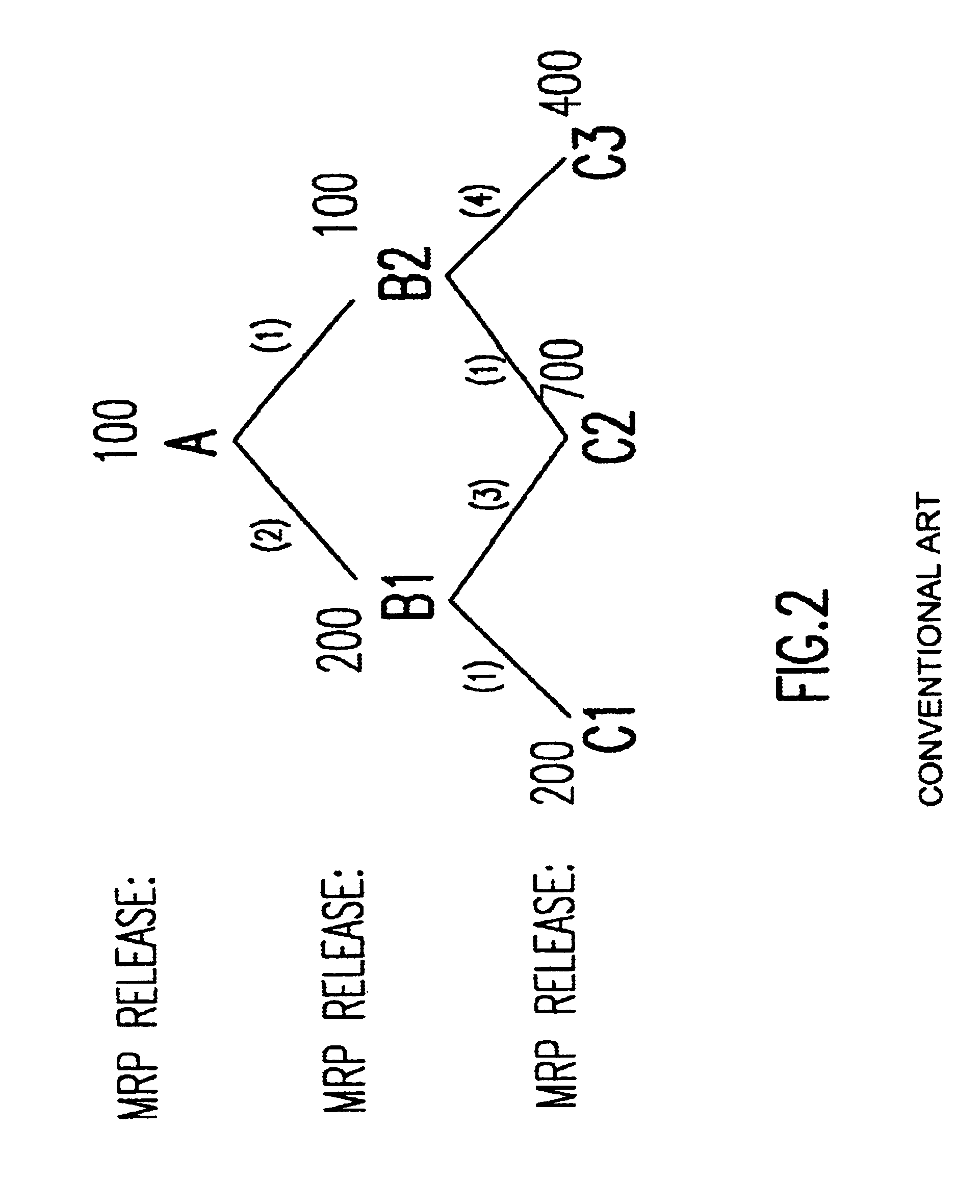 Decomposition system and method for solving a large-scale semiconductor production planning problem