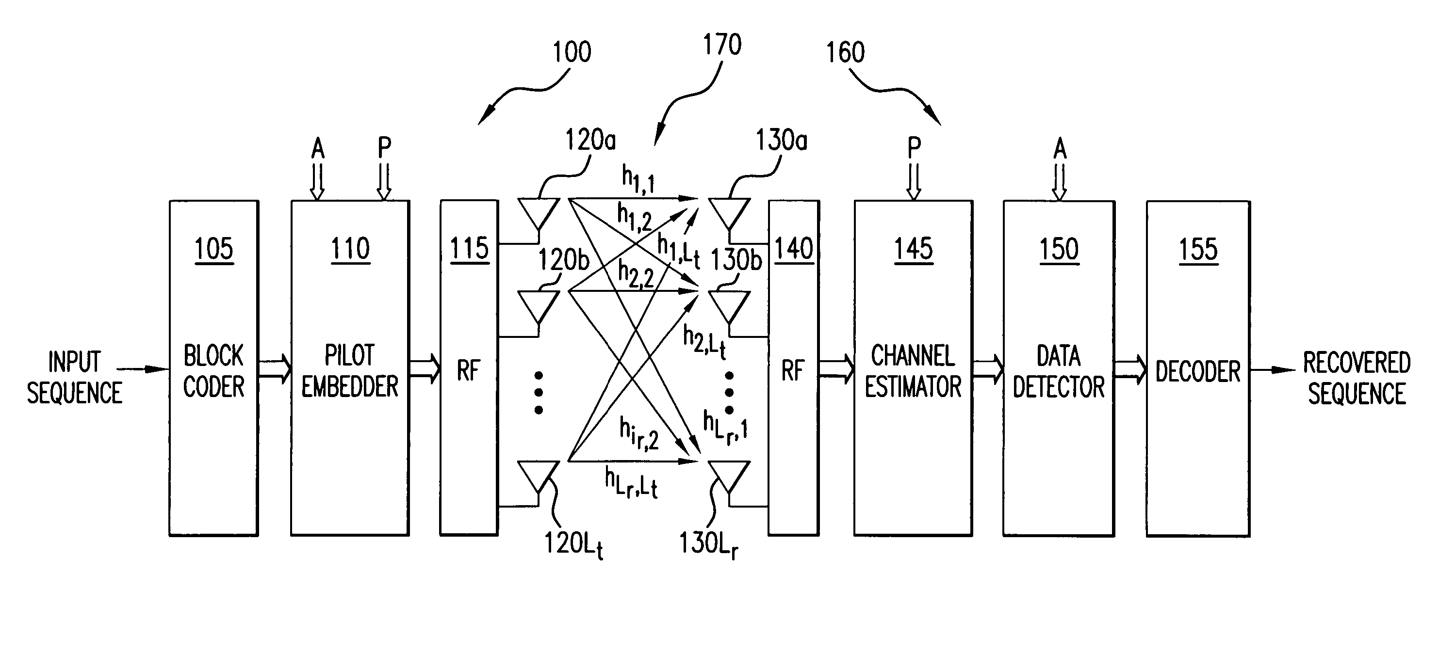 Data communication with embedded pilot information for timely channel estimation