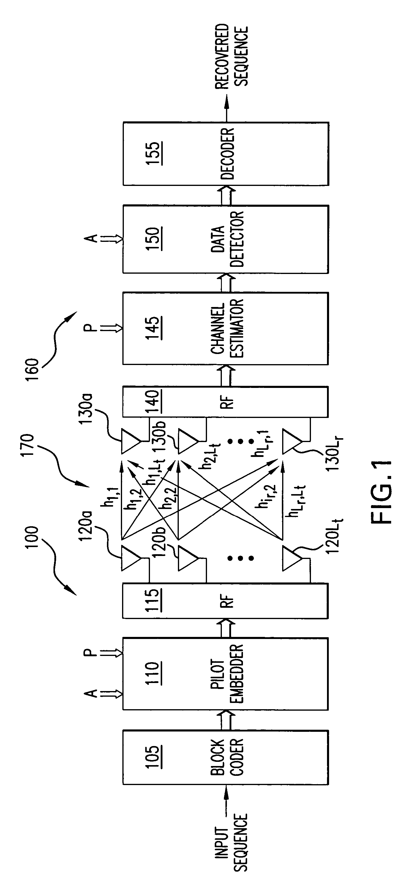 Data communication with embedded pilot information for timely channel estimation