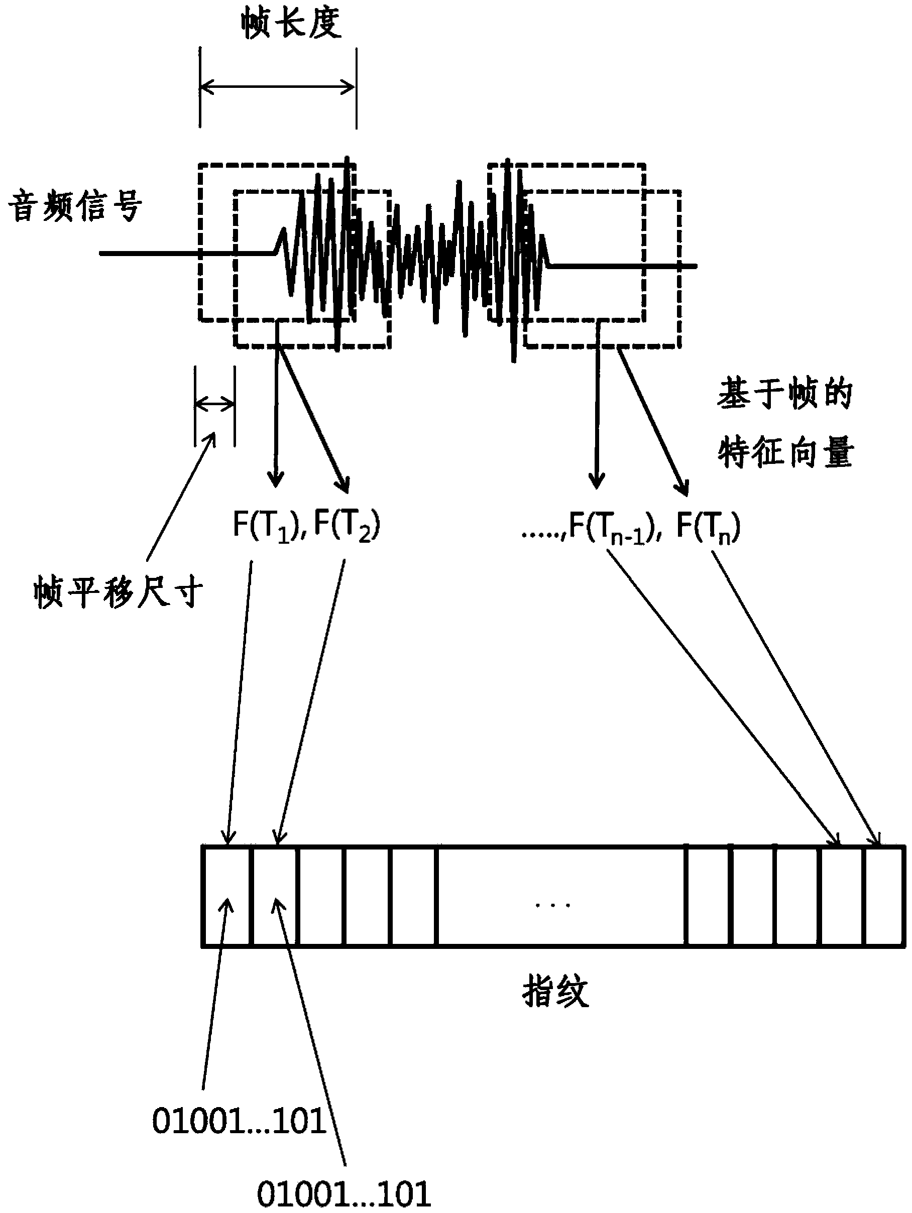 Device and method for recognizing content using audio signals