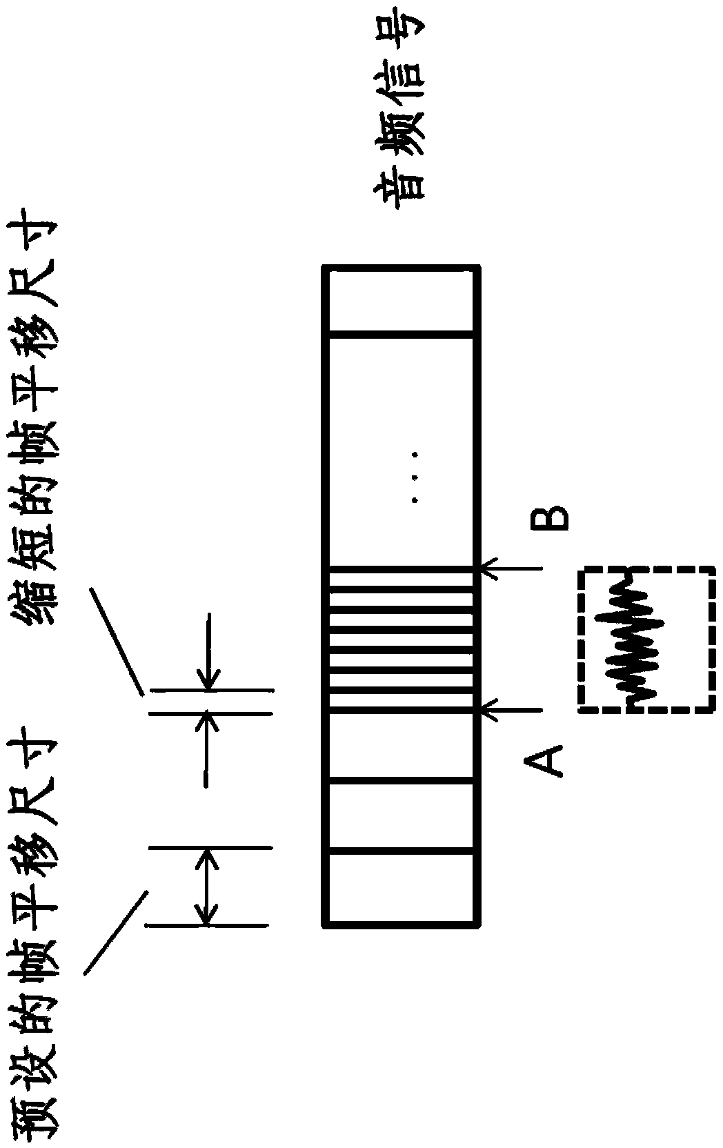 Device and method for recognizing content using audio signals