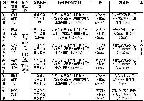 High-strength concrete rapid strengthening and repairing material and preparation method thereof