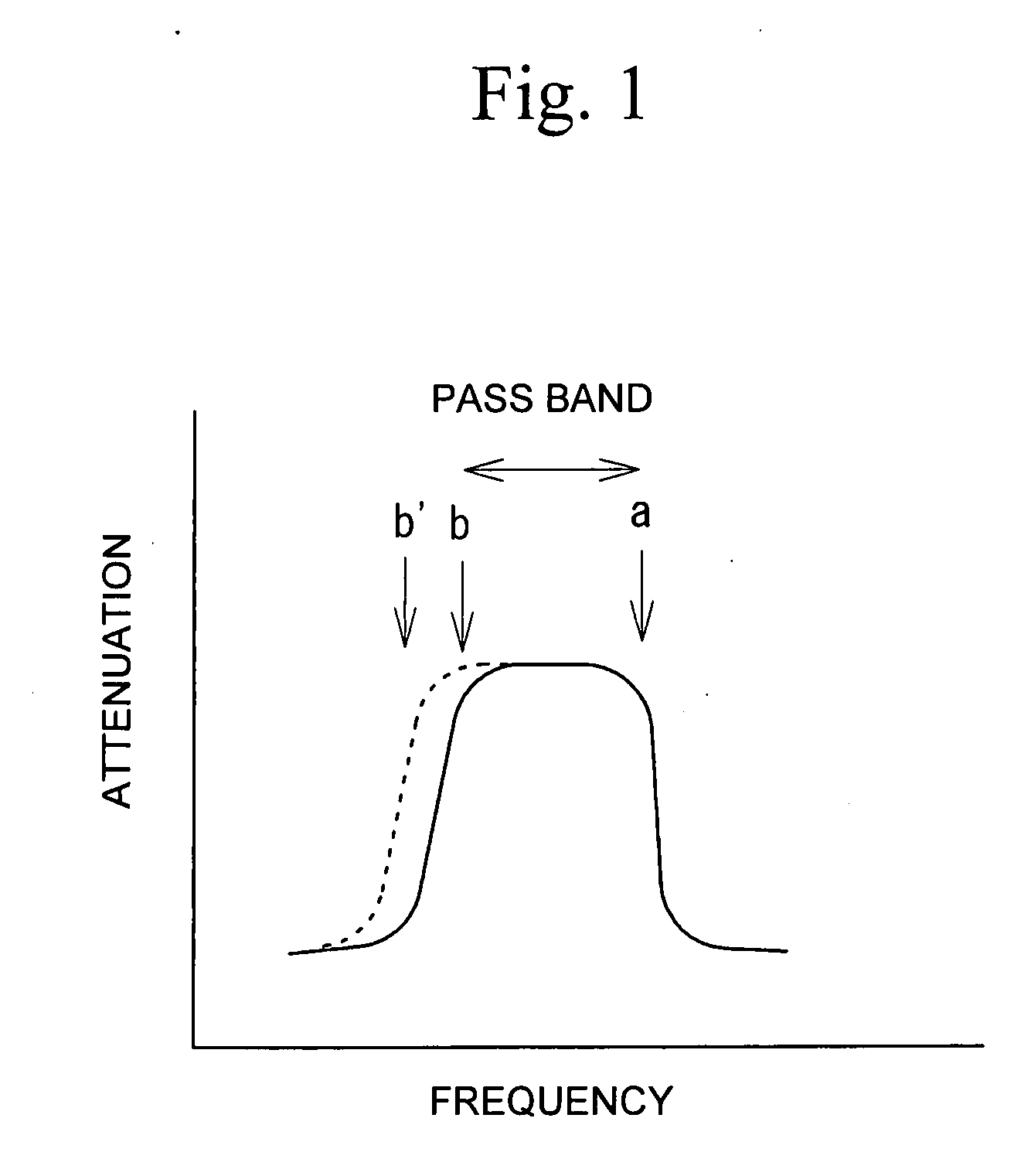 Acoustic wave device, resonator and filter