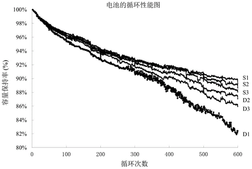 Separation membrane and preparation method thereof, and lithium ion battery using the separation membrane