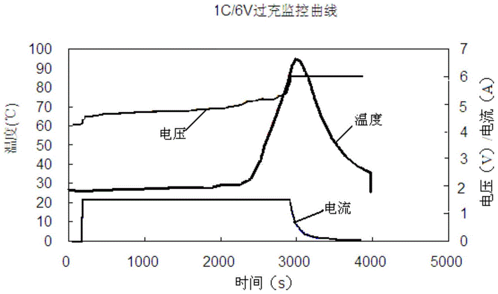 Separation membrane and preparation method thereof, and lithium ion battery using the separation membrane