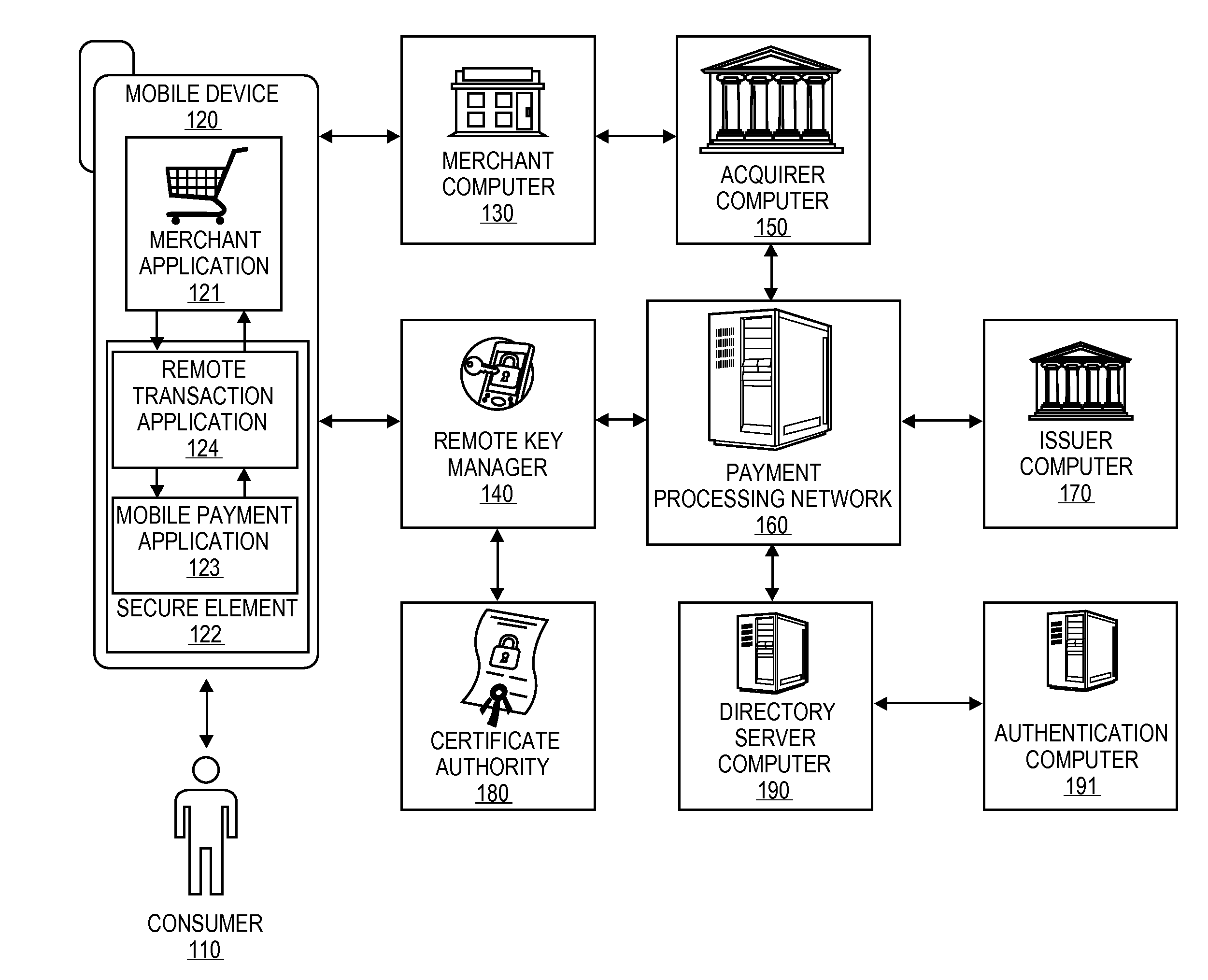 Secure Remote Payment Transaction Processing Including Consumer Authentication